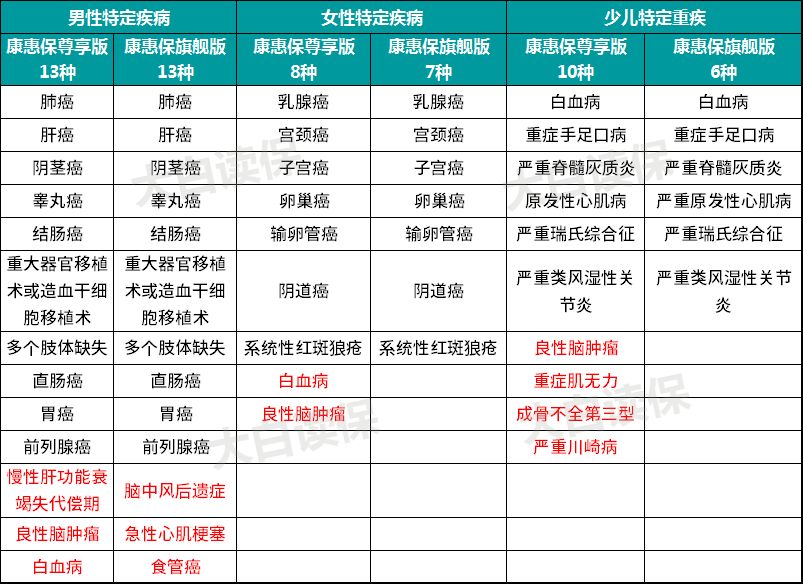 康惠保尊享版：王者再次升级，性价比如何？插图1