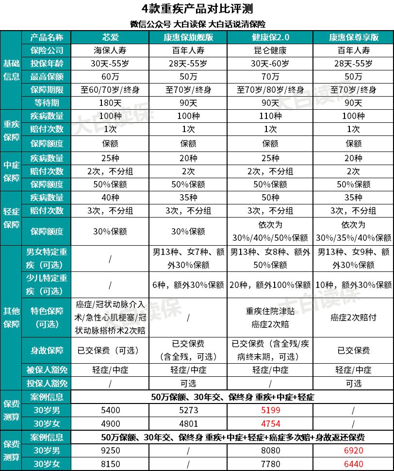 康惠保尊享版：王者再次升级，性价比如何？插图2