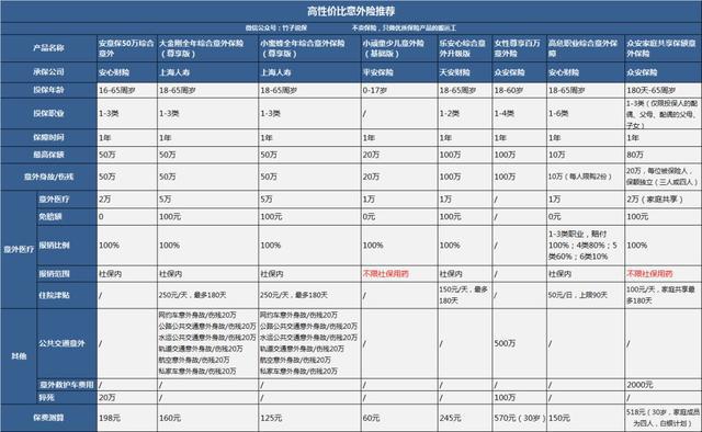 性价比高的意外险怎么样？插图1