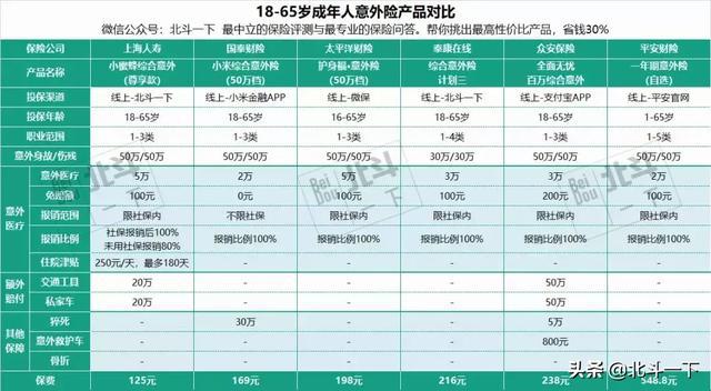 这些意外险会不会赔，你自已要看好了-PLB