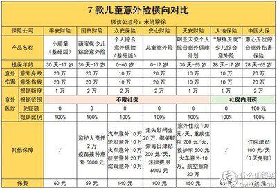 有必要买儿童意外险吗？插图1