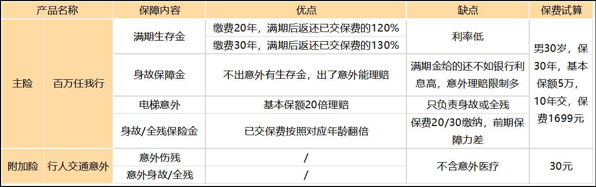 平安百万任我行综合意外险真的那么好吗？推荐购买吗？插图1