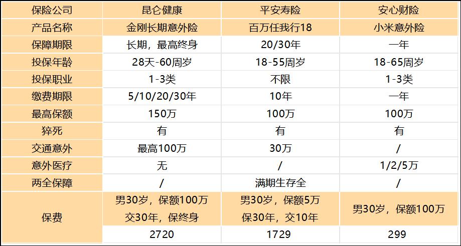 平安百万任我行综合意外险真的那么好吗？推荐购买吗？插图2