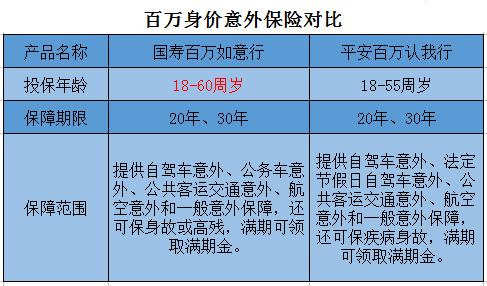 百万身价意外险哪个好？有什么优缺点？插图1