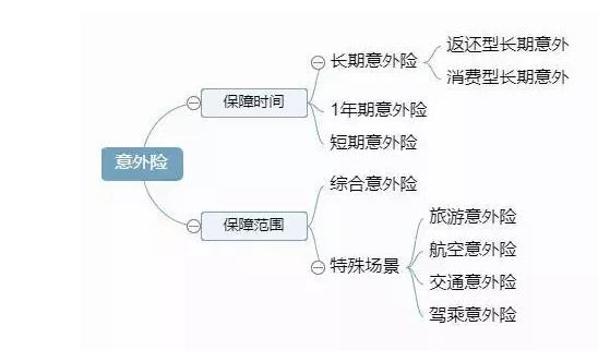 如何选择意外险？应该注意什么？插图1