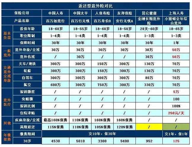 如何选择意外险？应该注意什么？插图2