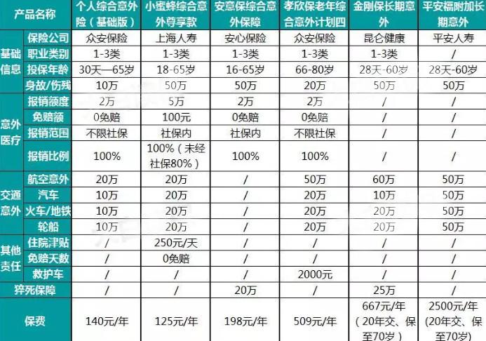 昆仑金刚保长期意外险怎么样？值得买吗？插图3