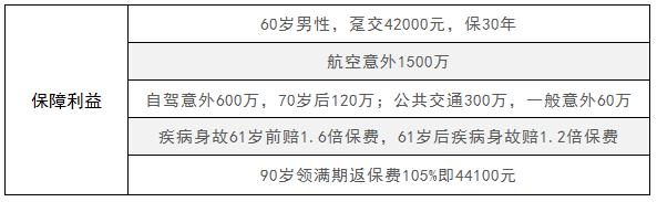 人保百万身价B寿险有哪些优缺点？值得买吗？插图3