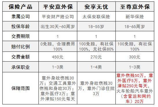 新华至尊意外险有哪些优缺点？值得买吗？插图1