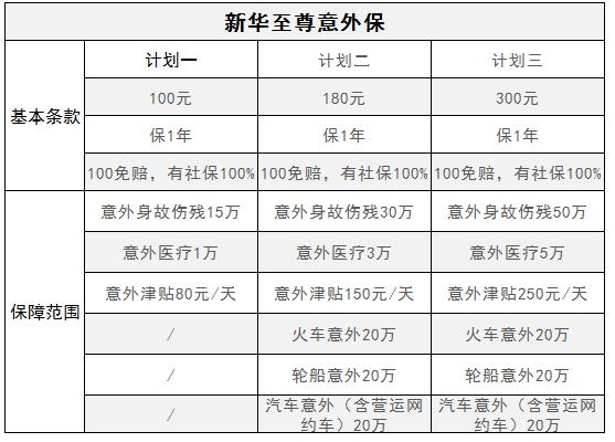 新华至尊意外险有哪些优缺点？值得买吗？插图2