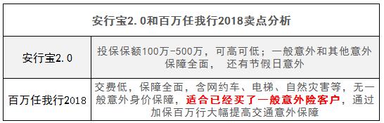 太平洋安行宝2.0和百万任我行2018怎么选？哪个更好？插图3