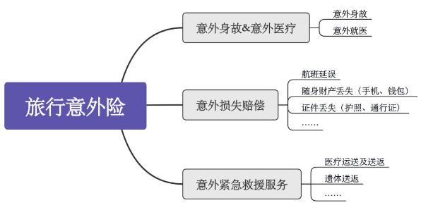 旅行需要购买旅行意外险吗？旅行意外险是如何赔偿的？插图1