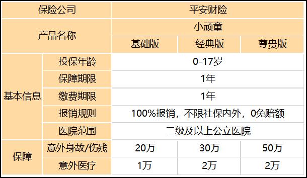 平安小顽童儿童综合意外险怎么样？性价比高吗？插图1