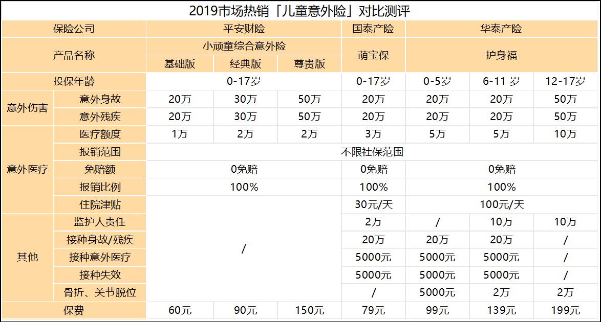 平安小顽童儿童综合意外险怎么样？性价比高吗？插图2