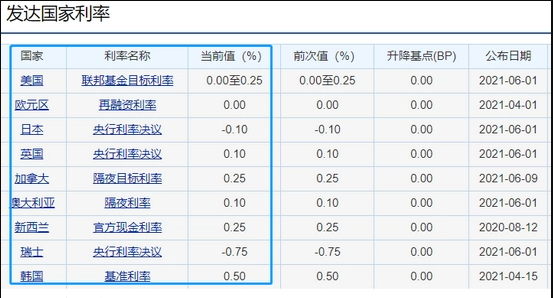 为什么25年前的老保单收益一直是9%？插图2