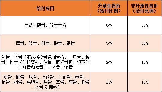 东吴爱随意外险，保证怎么样？值得买吗？插图2