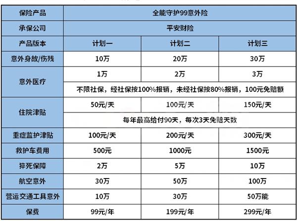 平安全能守护99意外保险值得购买吗?-PLB