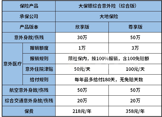 大地保险大保镖拓展版怎么样？插图1