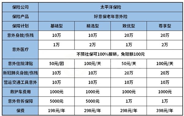 中国太平洋好心保老年意外险怎么样？插图1