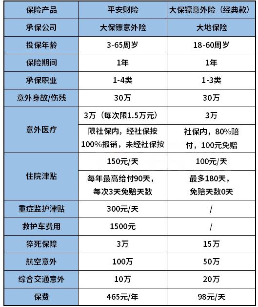 平安财险和大地财险的主要产品插图1