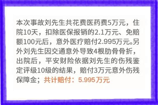 平安能保护99意外保险怎么样？确保内容是什么？插图2