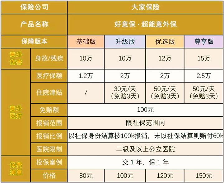 好心保超意外保费报销能赔偿多少？插图1