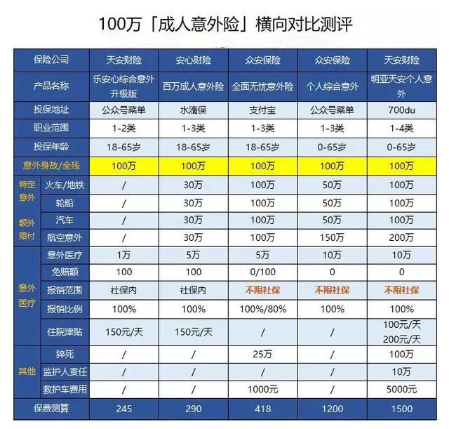 意外险一年花多少钱？插图1