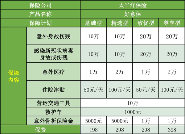 好意保老年意外险谁能承保？插图1