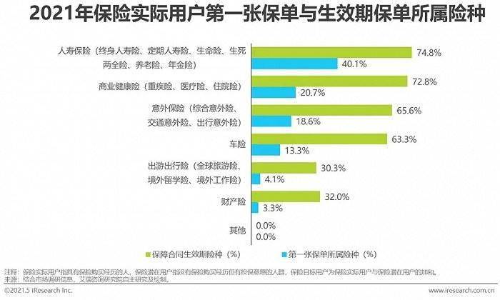 “北京普惠健康保是骗局，能报销的几乎为零”？这些传言别信-PLB