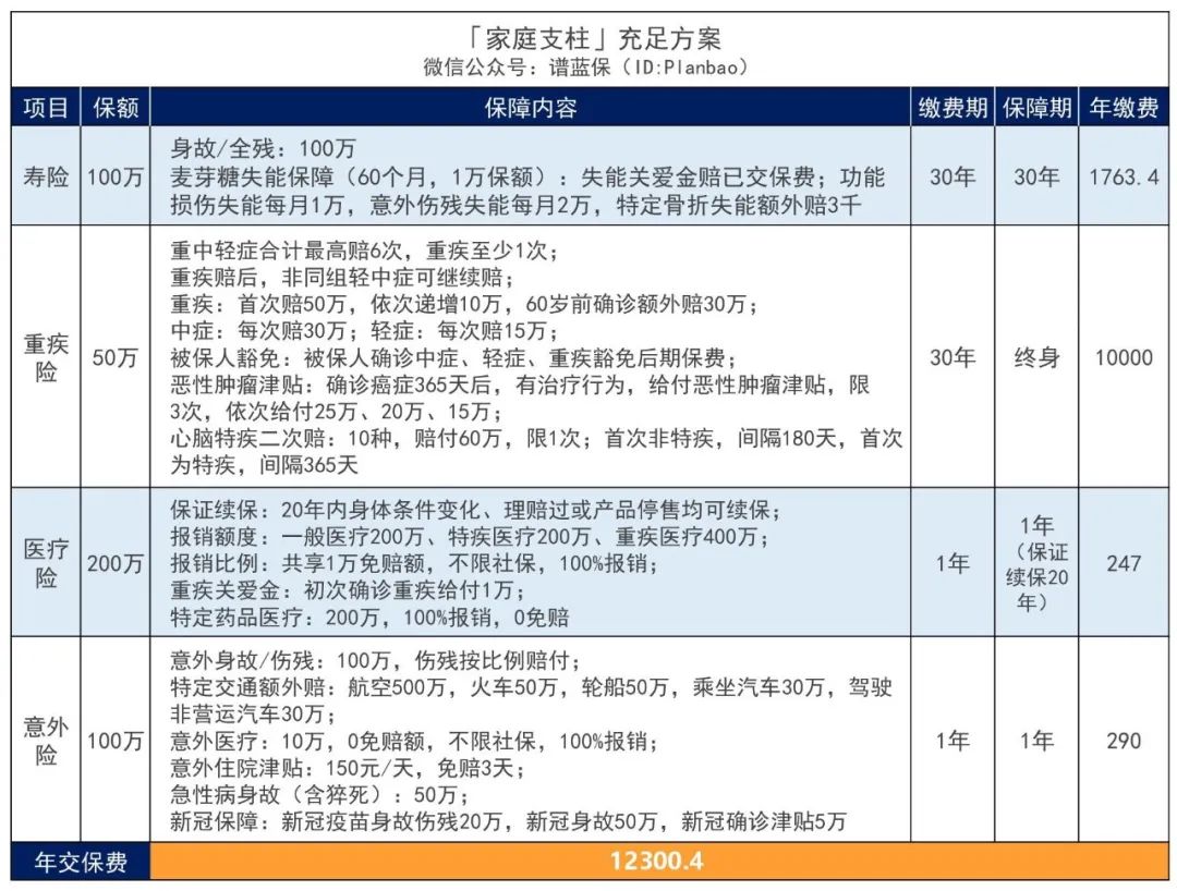 人到中年的顶梁柱，该如何买保险？插图6