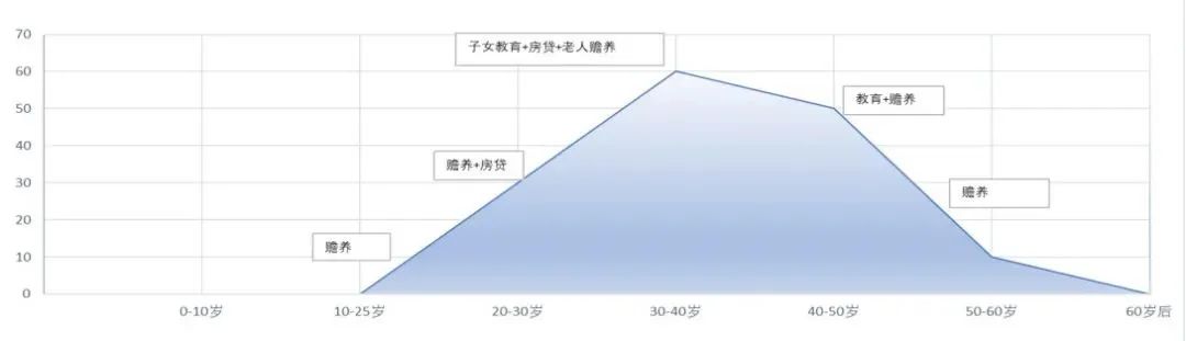 人到中年的顶梁柱，该如何买保险？插图1