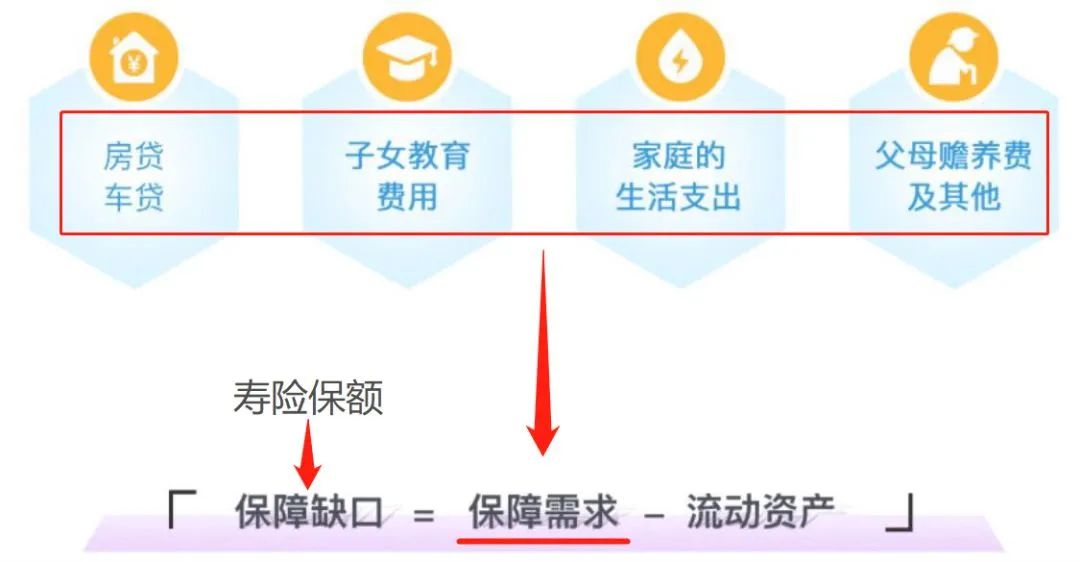 人到中年的顶梁柱，该如何买保险？-PLB