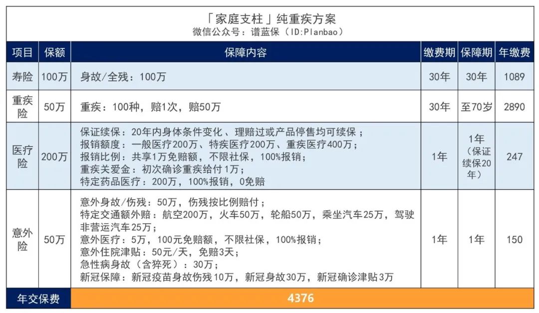 人到中年的顶梁柱，该如何买保险？插图4