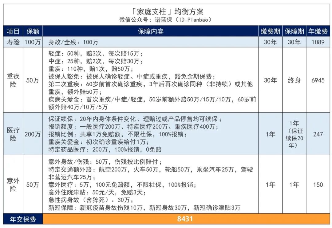 人到中年的顶梁柱，该如何买保险？插图5