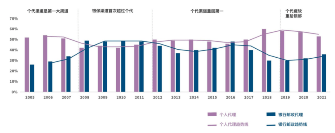 中国寿险经营30年迎来长期发展新变化插图1