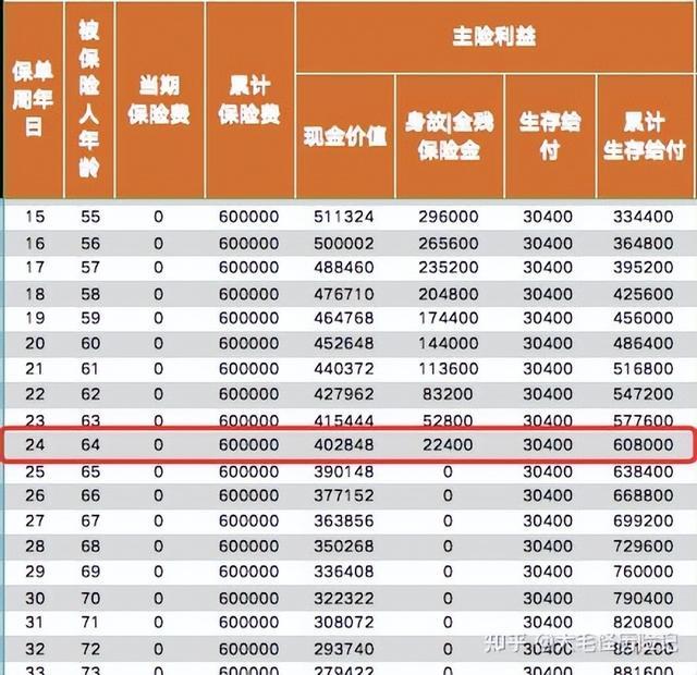 华夏万能账户｜金管家钻石增强版+东方红3号快返终身年金华夏金管家万能帐户-12