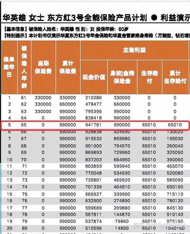 华夏万能账户｜金管家钻石增强版+东方红3号快返终身年金华夏金管家万能帐户-13