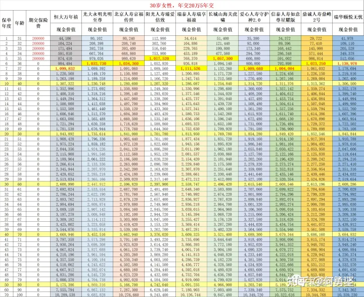 10款收益顶尖的增额终身寿，看完绝对不买错长城山海关虎啸版-1