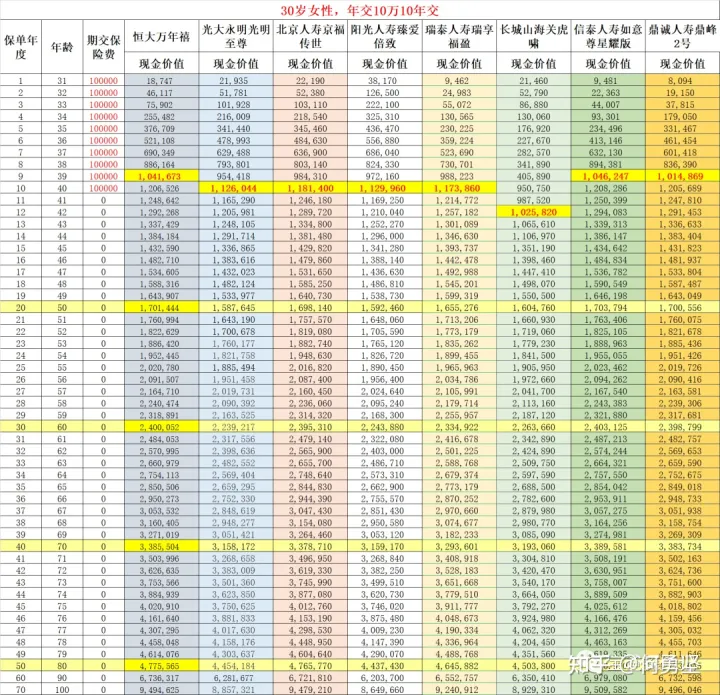 10款收益顶尖的增额终身寿，看完绝对不买错长城山海关虎啸版-2