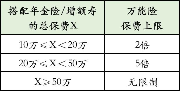 金晖：华夏金管家钻石增强版怎么样？结算4.9%保底3%的万能账户华夏金管家万能帐户-5