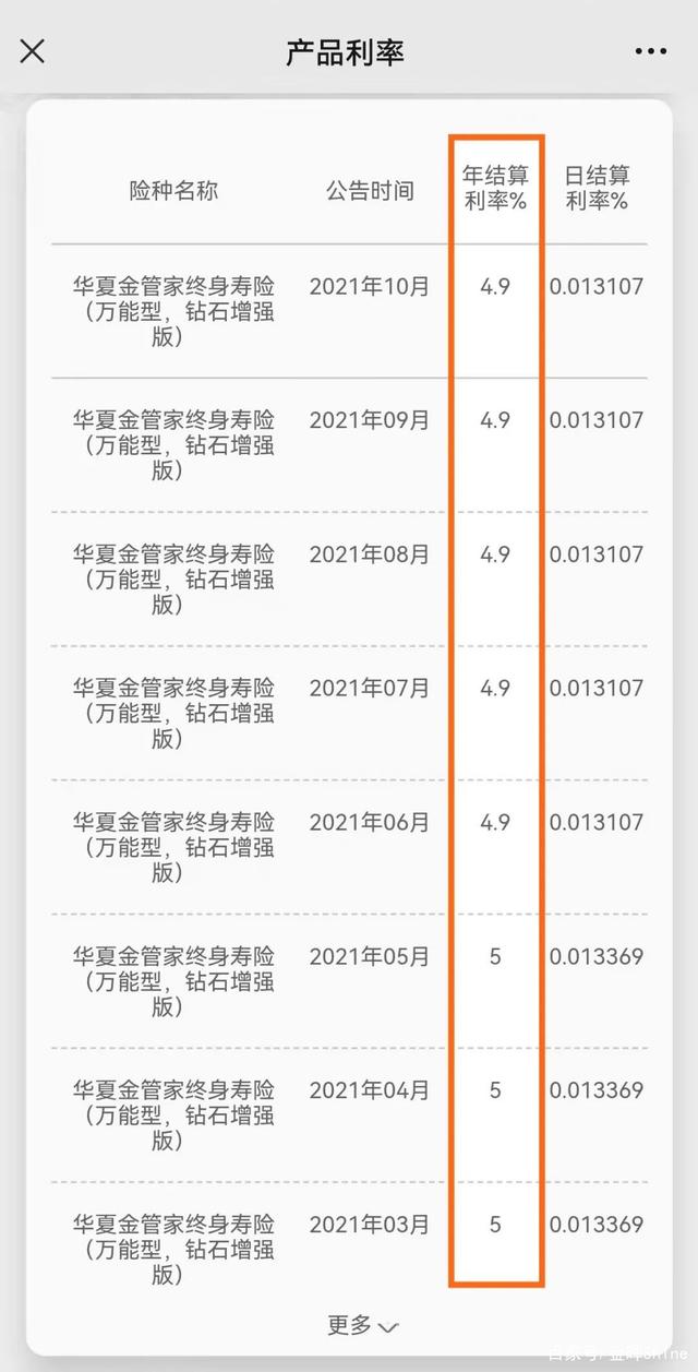金晖：华夏金管家钻石增强版怎么样？结算4.9%保底3%的万能账户华夏金管家万能帐户-6