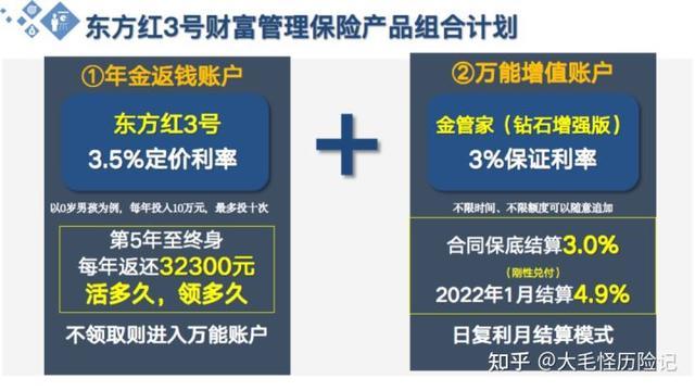 华夏万能账户｜金管家钻石增强版+东方红3号快返终身年金华夏金管家万能帐户-1