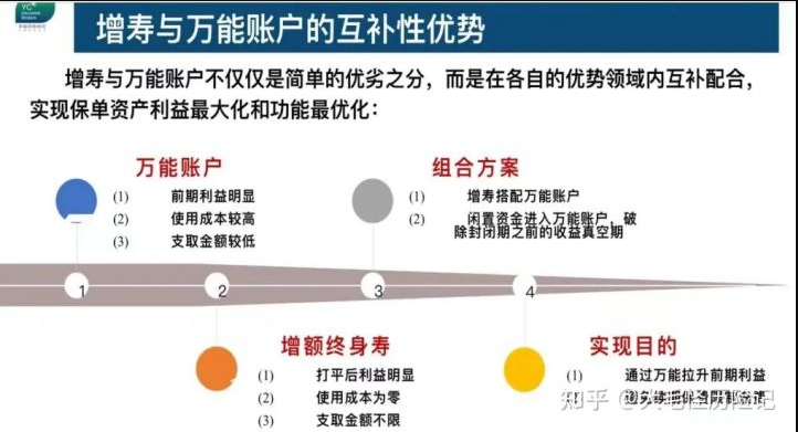 华夏金管家钻石增强版万能账户+大富翁增额终身寿，值得买吗？华夏金管家万能帐户-PLB