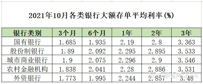 华夏金管家钻石增强版怎么样？结算4.9%保底3%的万能账户，真香！-3