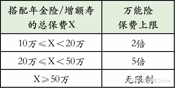 华夏金管家钻石增强版怎么样？结算4.9%保底3%的万能账户，真香！-4