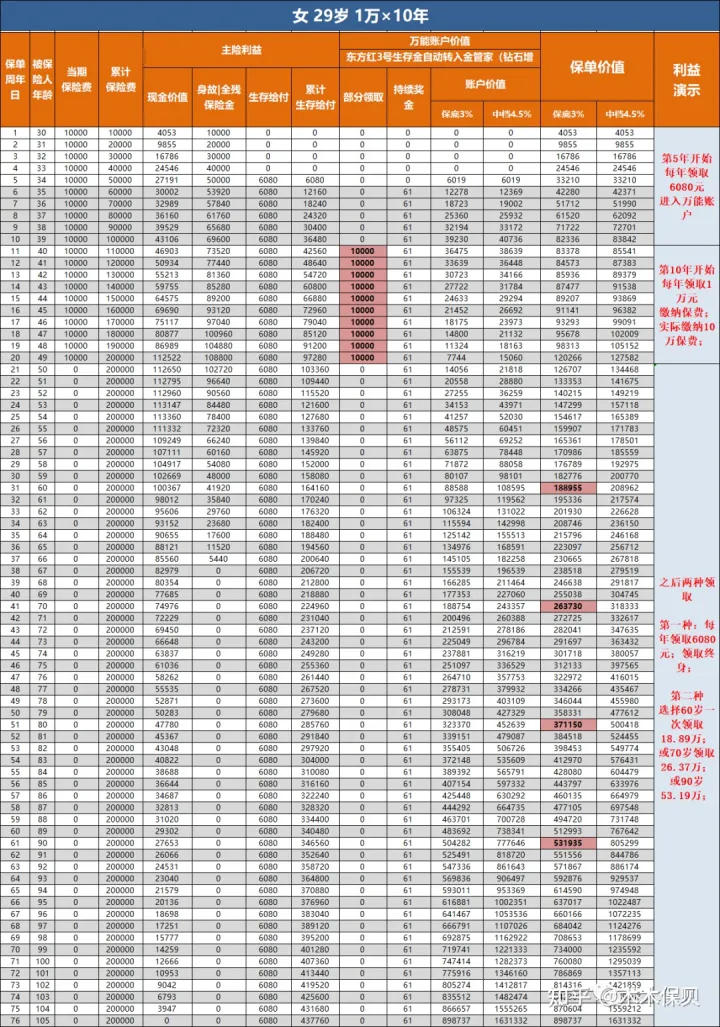 人手一个的华夏万能账户——金管家（钻石增强版）到底怎么样？华夏金管家万能帐户-5