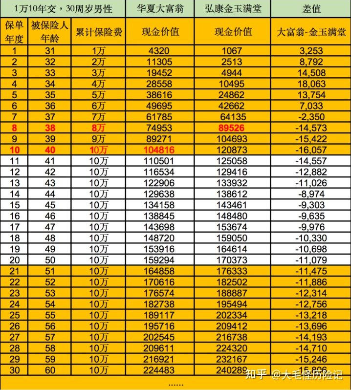 华夏金管家钻石增强版万能账户+大富翁增额终身寿，值得买吗？华夏金管家万能帐户-1