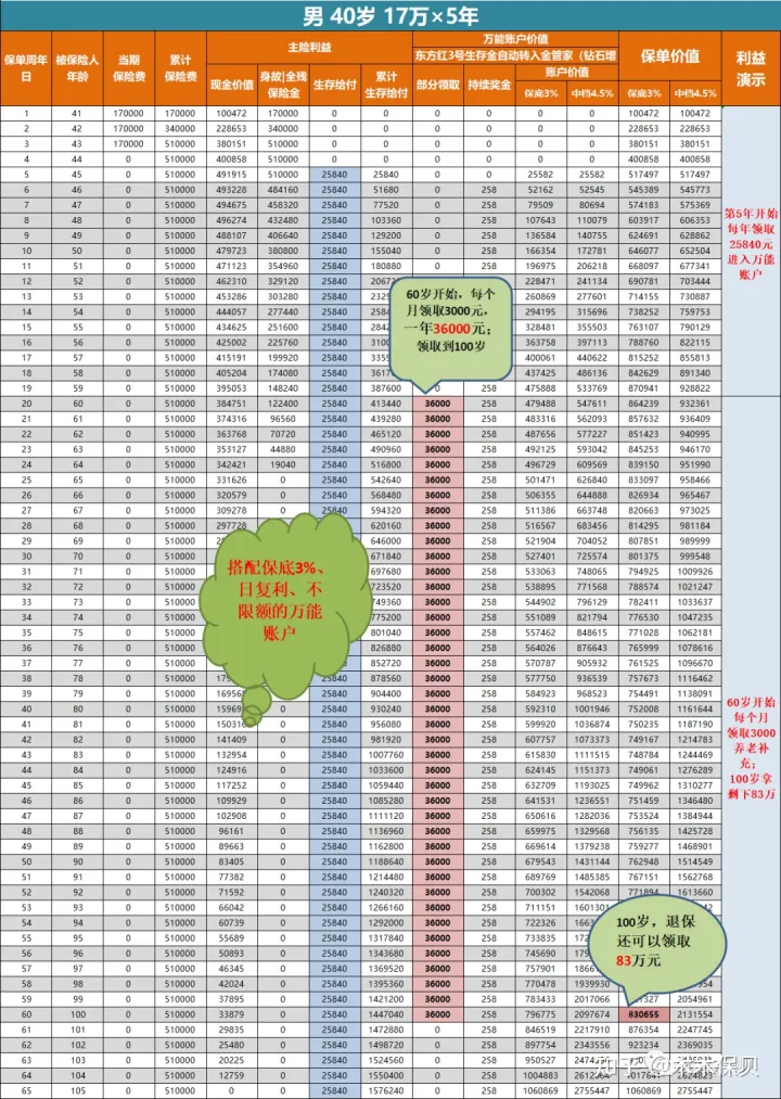 人手一个的华夏万能账户——金管家（钻石增强版）到底怎么样？华夏金管家万能帐户-6