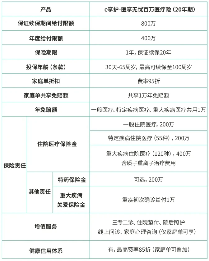 保险推荐清单2023山海关虎啸版保险-PLB