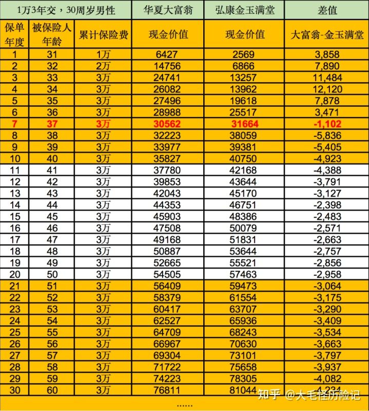 华夏金管家钻石增强版万能账户+大富翁增额终身寿，值得买吗？华夏金管家万能帐户-1